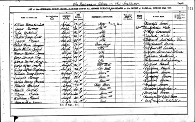 WTE 1901 Census